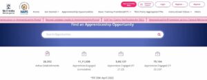 ECIL Recruitment 2022 Apply Online