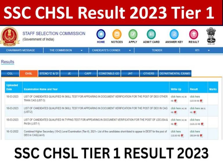 Ssc Chsl Result 2023 Out Ssc Chsl Tier 1 Result 2023 जारी यहाँ से करें चेक India Job Result 2543