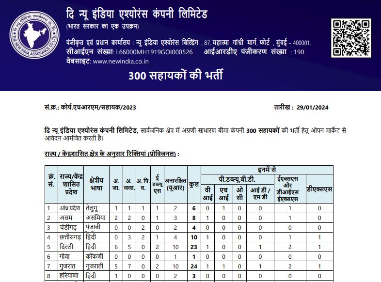 NIACL Assistant Bharti 2024, NIACL Assistant Notification 2024