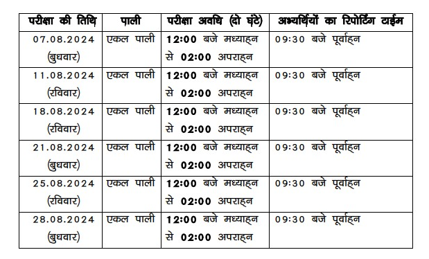 Bihar Police Constable Admit Card 2024, बिहार पुलिस कांस्टेबल एडमिट कार्ड 2024