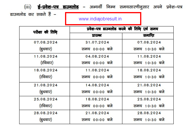 ई प्रवेश पत्र डाउनलोड करने सम्बन्धी महत्वपूर्ण तिथियाँ - Bihar Police Sipahi Admit Card 2024