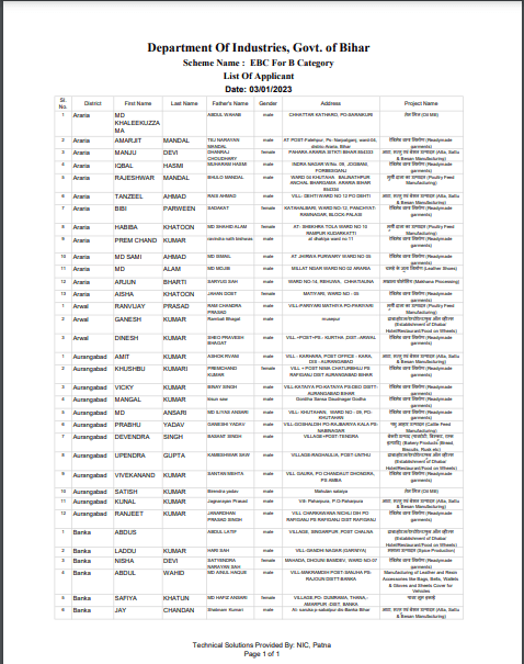 Bihar Mukhyamantri Udyami Yojana Selection List 2024