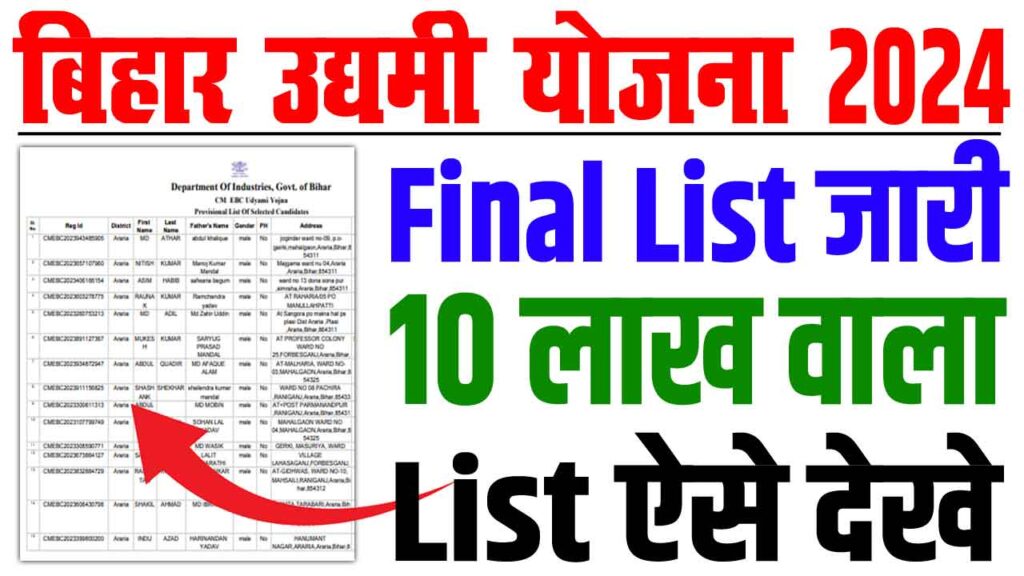 Bihar Udyami Yojana Selection List 2024-25 Download, बिहार मुख्यमंत्री उद्यमी योजना